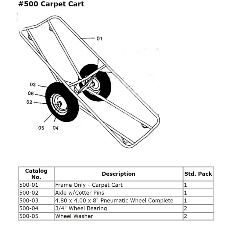 Taylor 500 Carpet Cart & 505 Mule Cart Replacement Parts