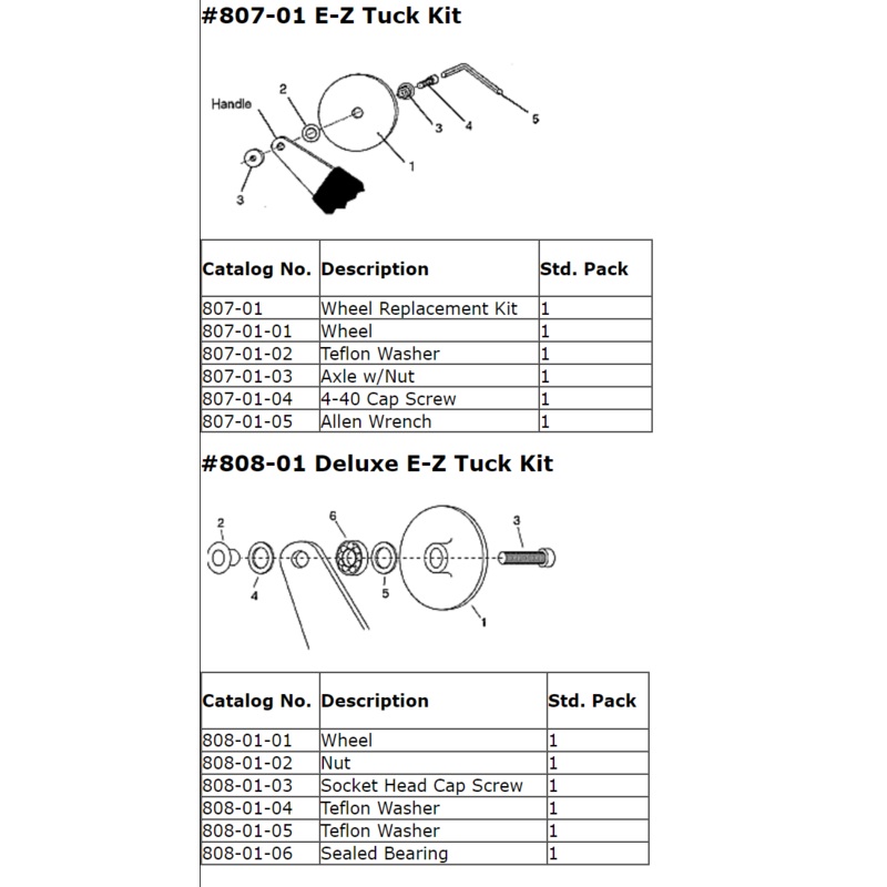 Taylor Tools 808 EZ Tuck Wheel Replacement Kit